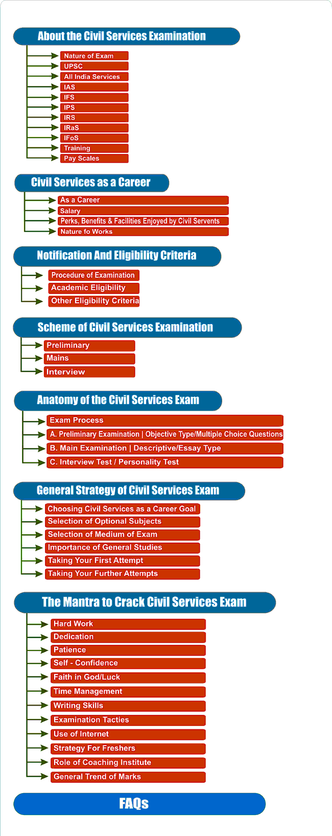 Upsc Planner 2013 Pdf