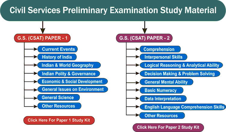 Civil services study material in hindi pdf