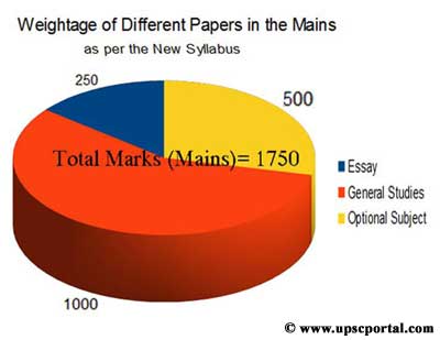 essay portal bsnl