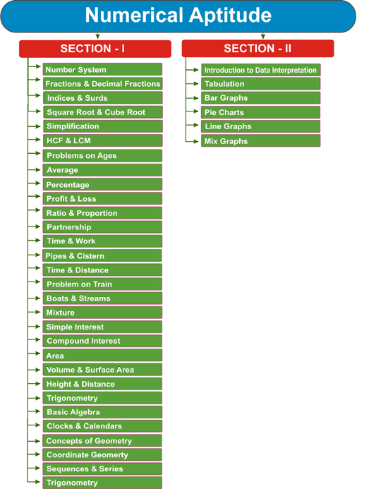 Quantitative Aptitude Rs Agarwal Ebook