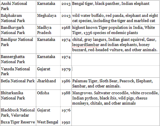 Featured image of post Wildlife Sanctuaries In Kerala List : #periyar wild life sanctuary#periyar#&amp; kerala traditional food#.