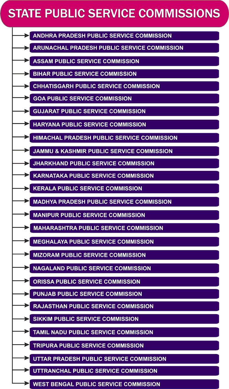 State Public Service Commission PCS Exams IAS EXAM PORTAL India s 