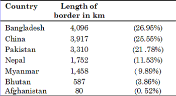 CAPF-AC-Online-Coaching-Geography-Indian-Geography-Part-1-Length-of-Indias-Border