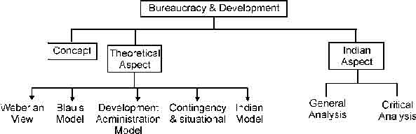 webers model of bureaucracy